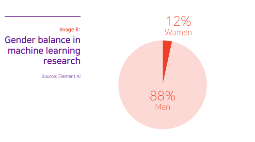 voice assistants sexist